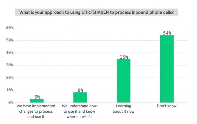 State of Contact Center Authentication 2021