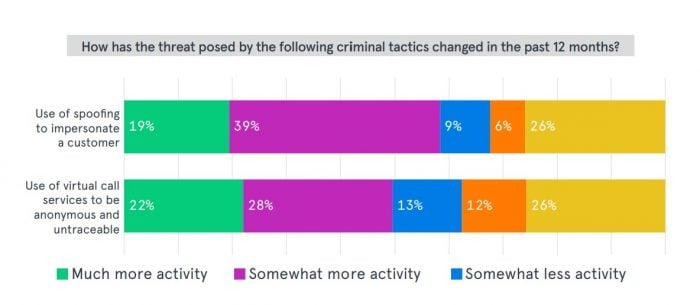 State of Contact Center Authentication 2021