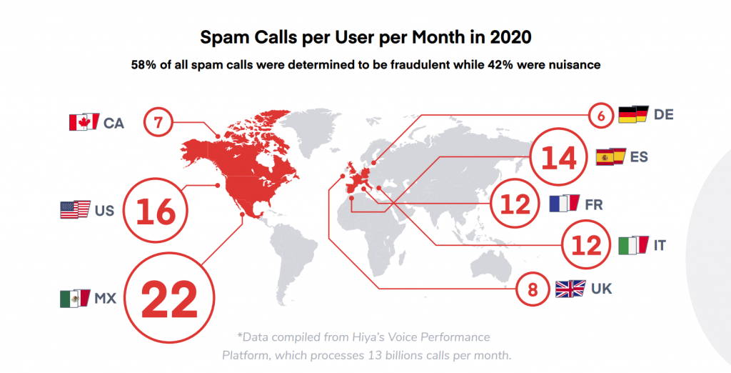 State of call report