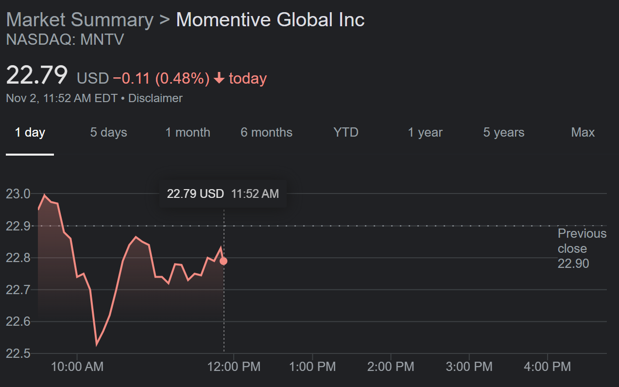 Surveymonkey stock prices as of today