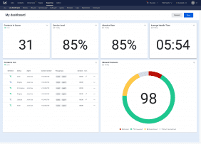 Talkdesk Dashboard