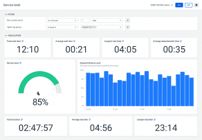 Talkdesk Service Level Agreement