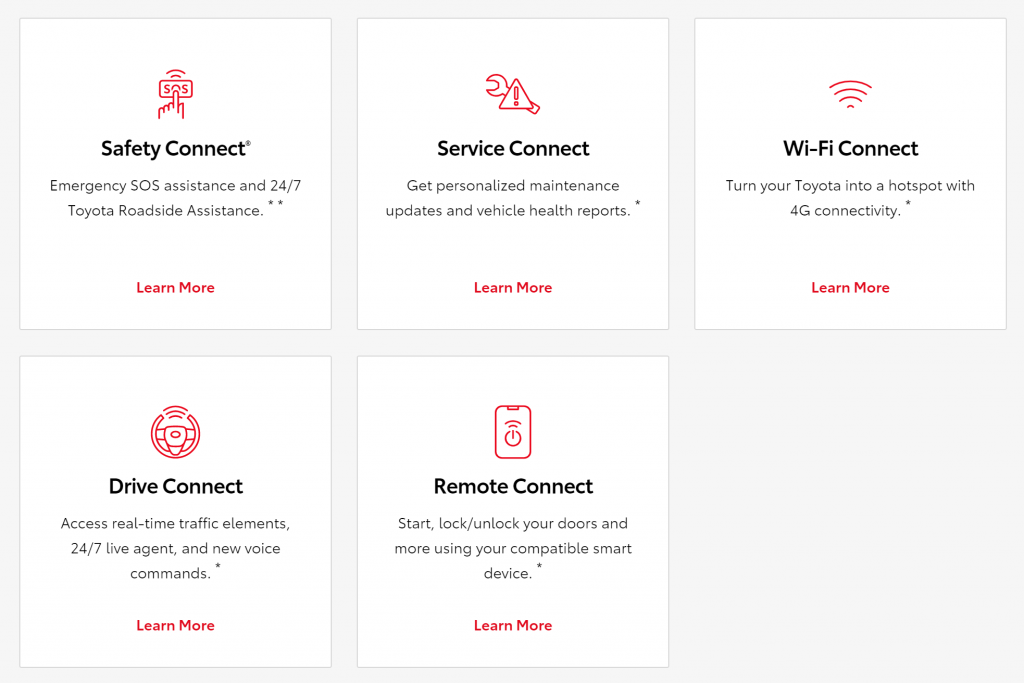 ToyotaConnect Twilio GetVoIP News