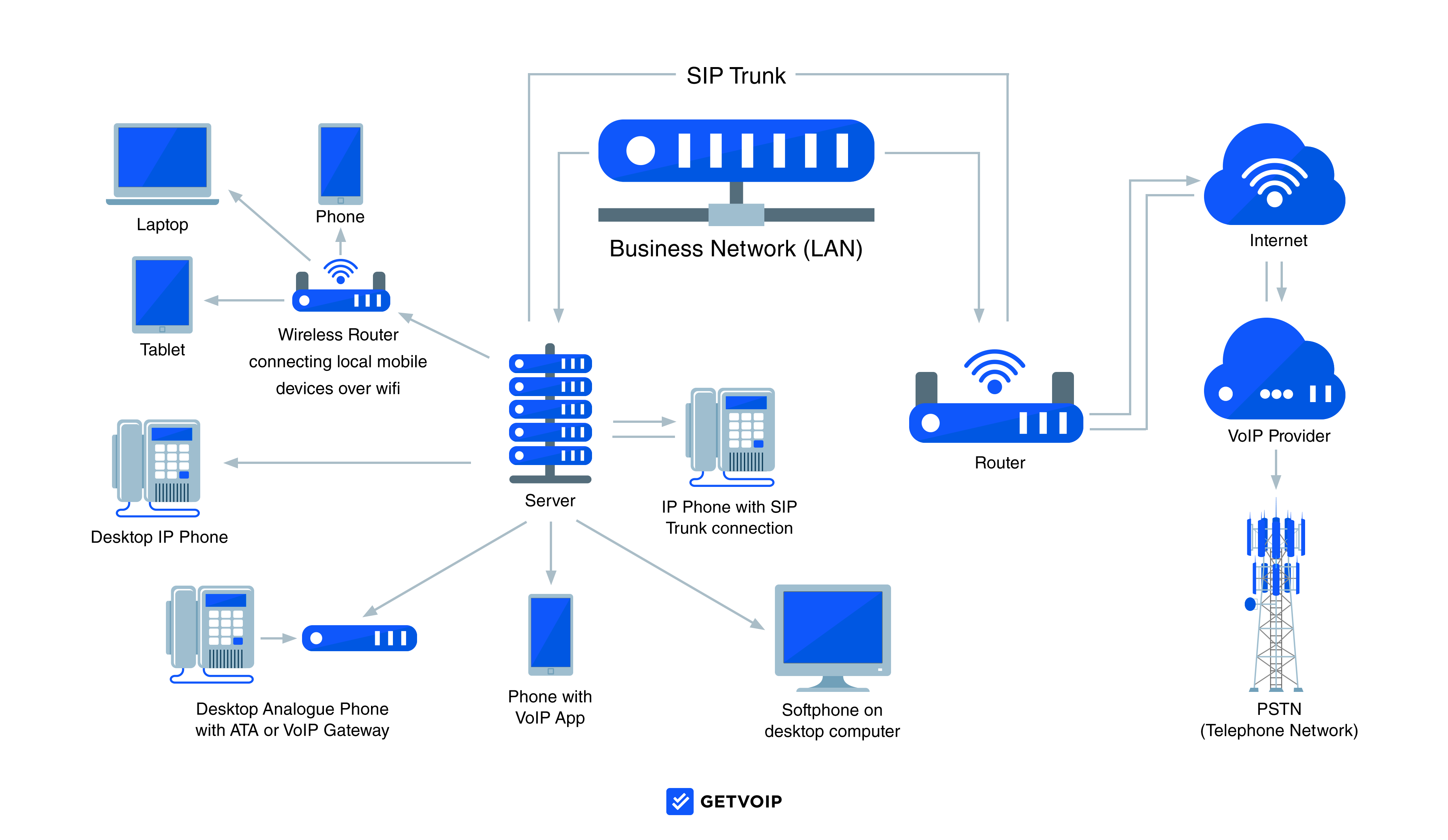 VoIP Business Phone System
