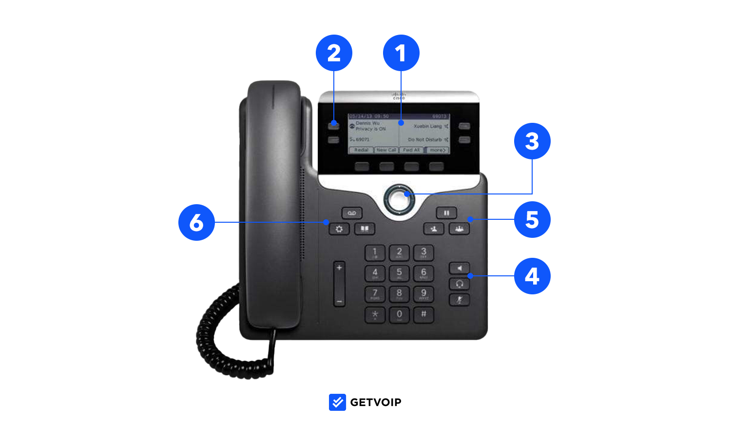 VoIP phone features
