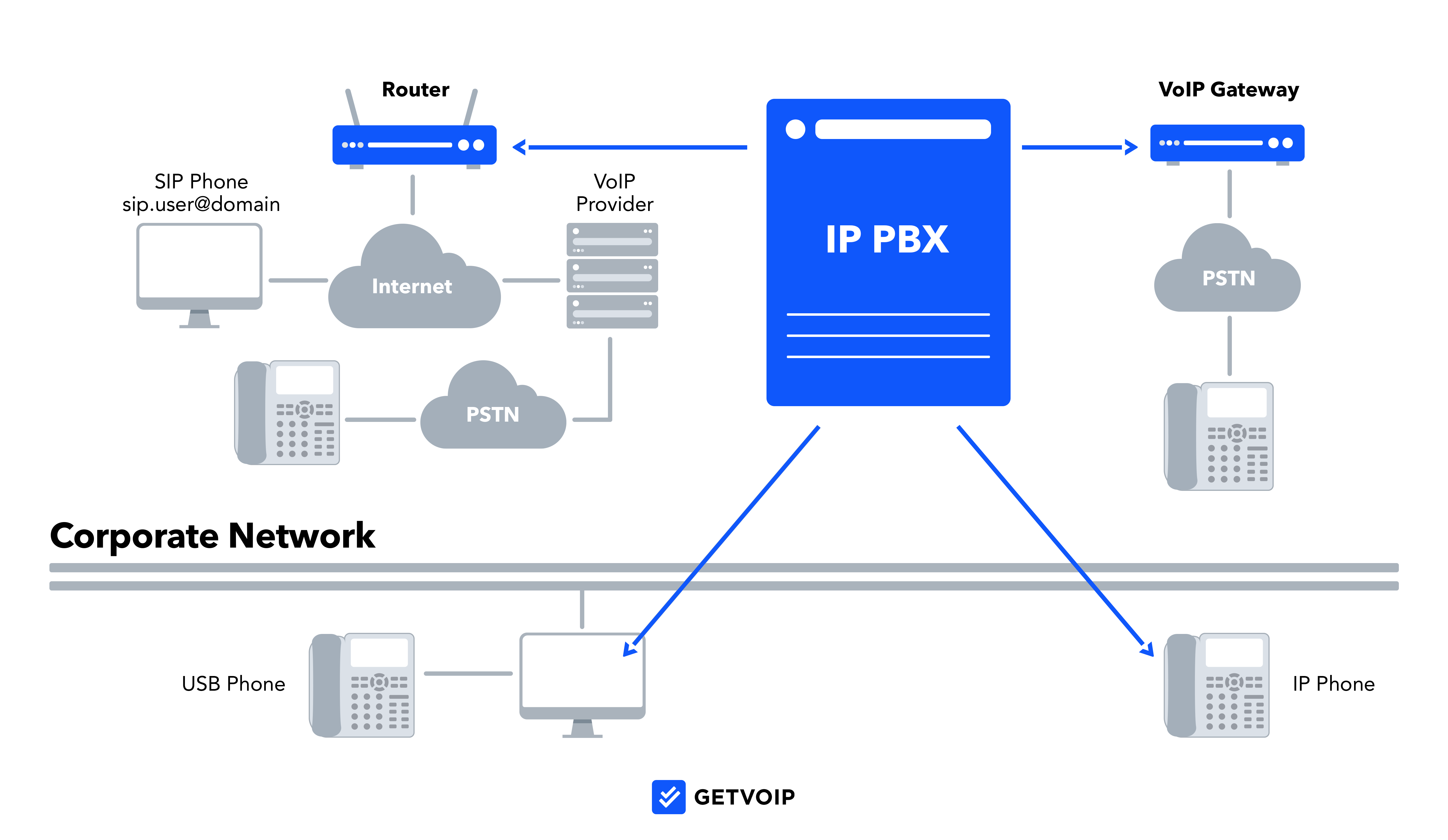 What is PBX