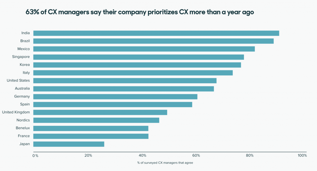 Zendesk CX Report GetVoIP News