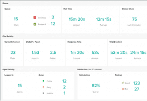 Zendesk Chat Report Overview 