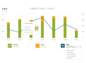 Zendesk Chat Agent Metrics