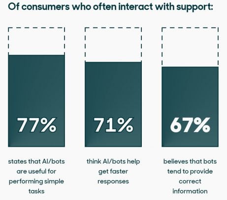 Zendesk Customer Trends Report 2022