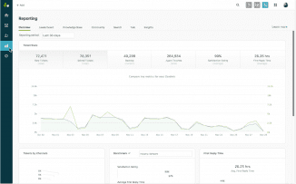 Zendesk Talk Reporting Overview