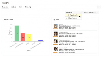 Zoho SalesIQ Report Overview