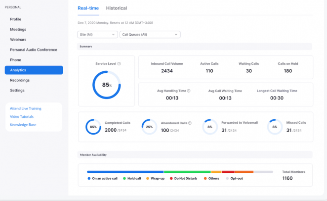 Zoomphone Analytics