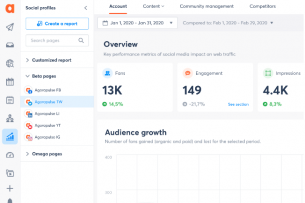agorapulse analytics