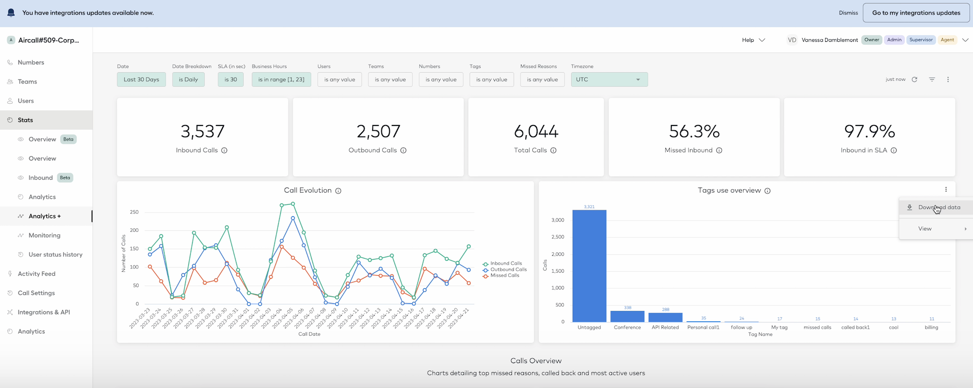 aircall analytics