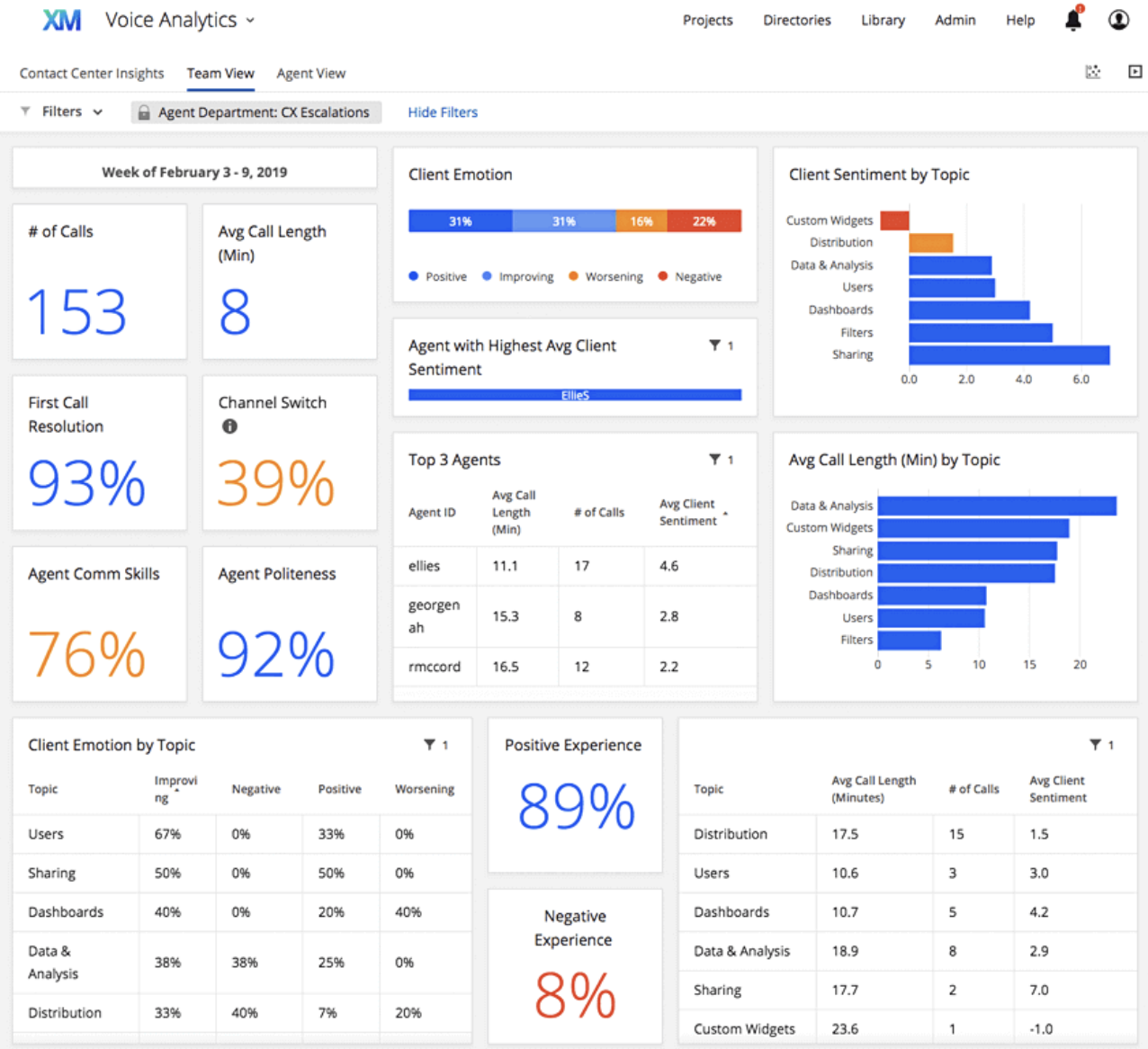 automated interaction scoring