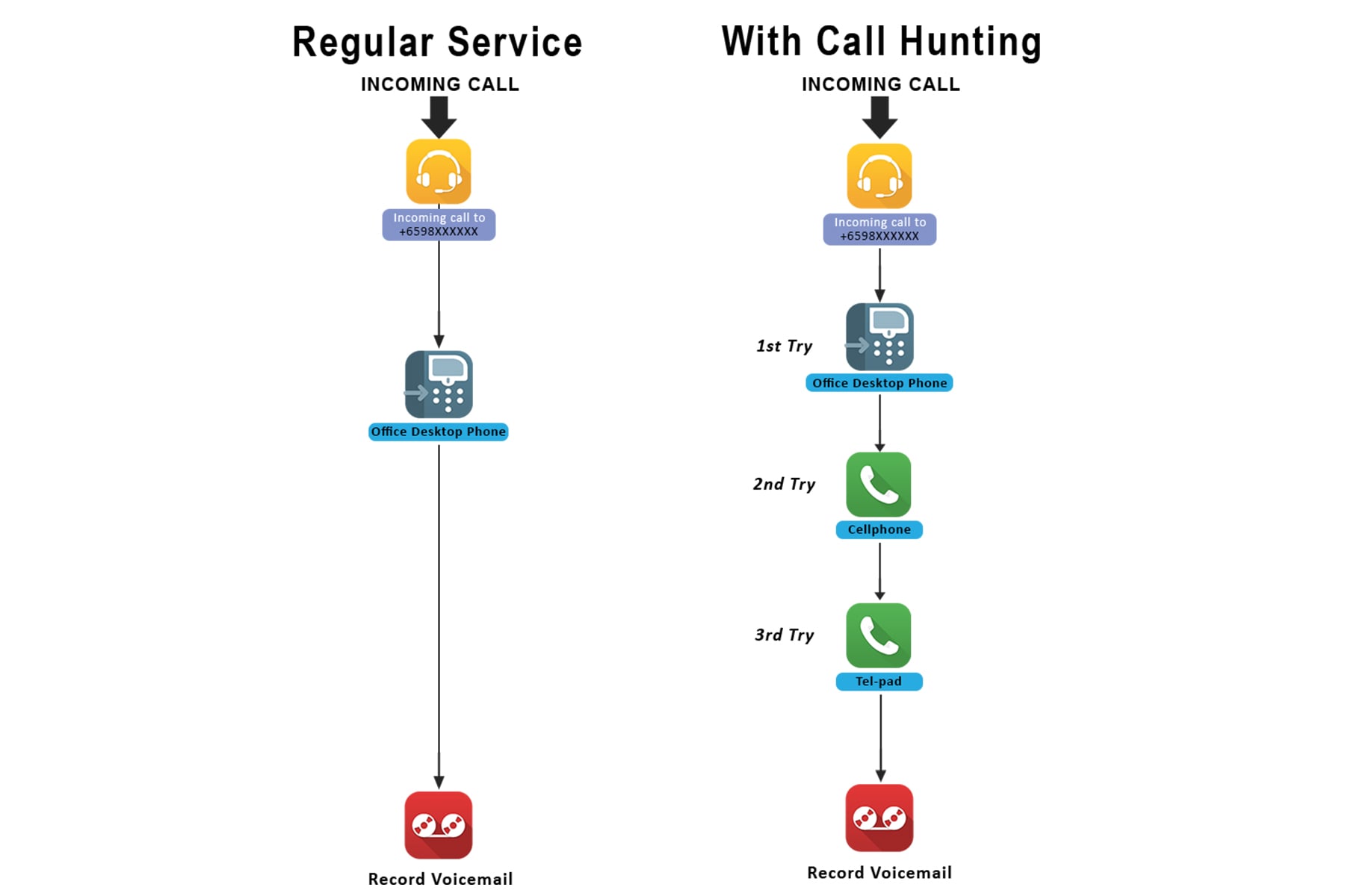 Call Hunting