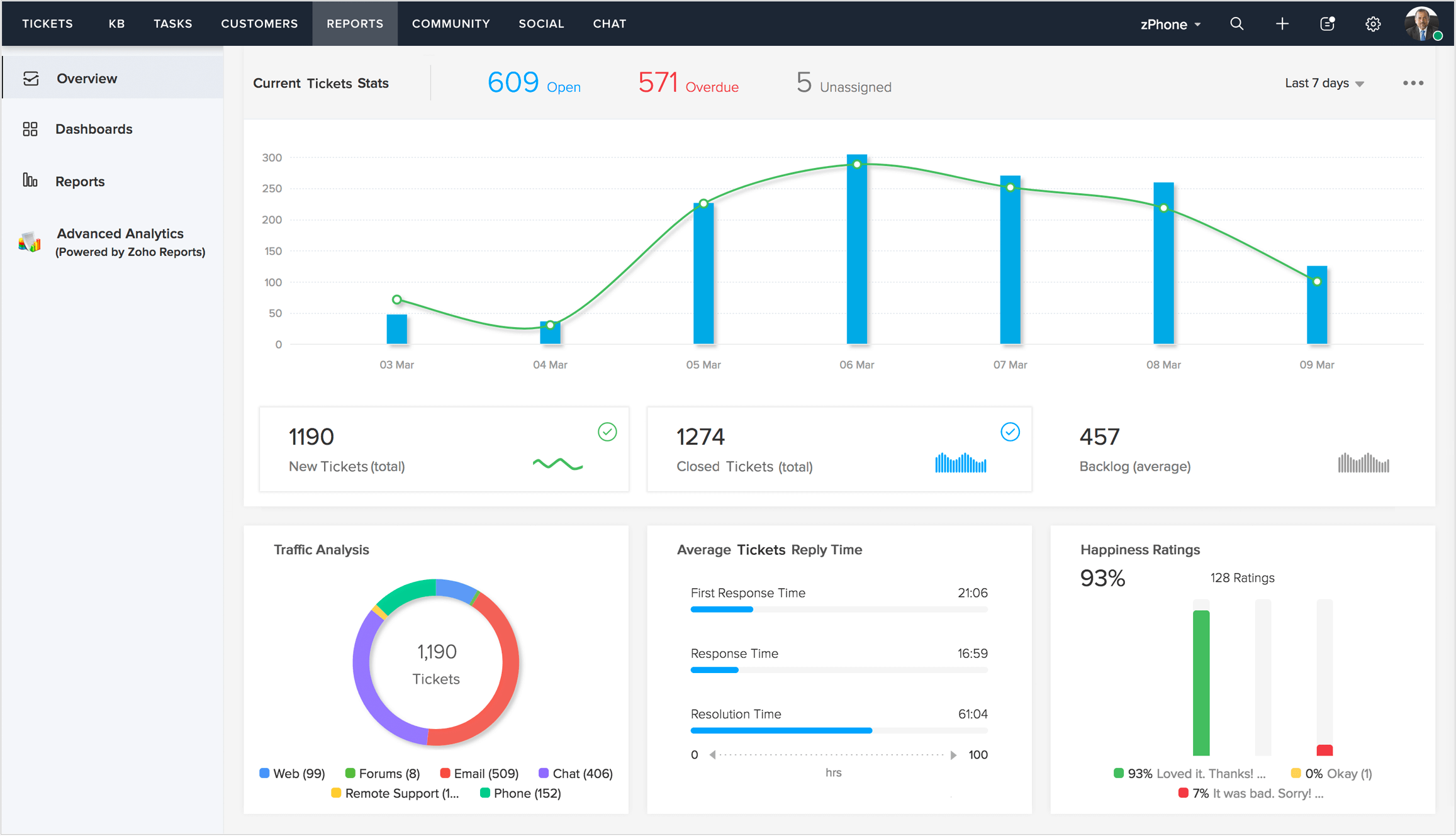 Customer Support CRM