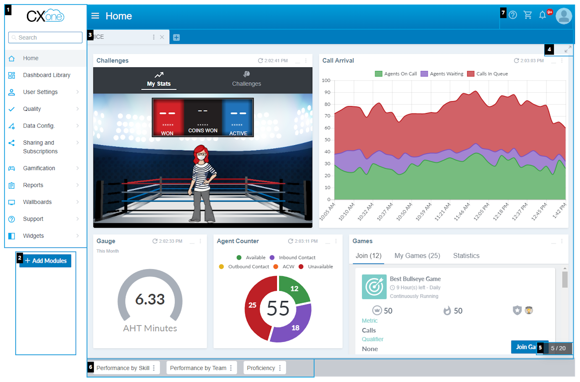 cxone gamification WFO