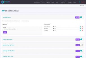 DialedIn KPI Notifications