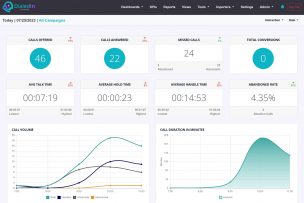 DialedIn Analytics
