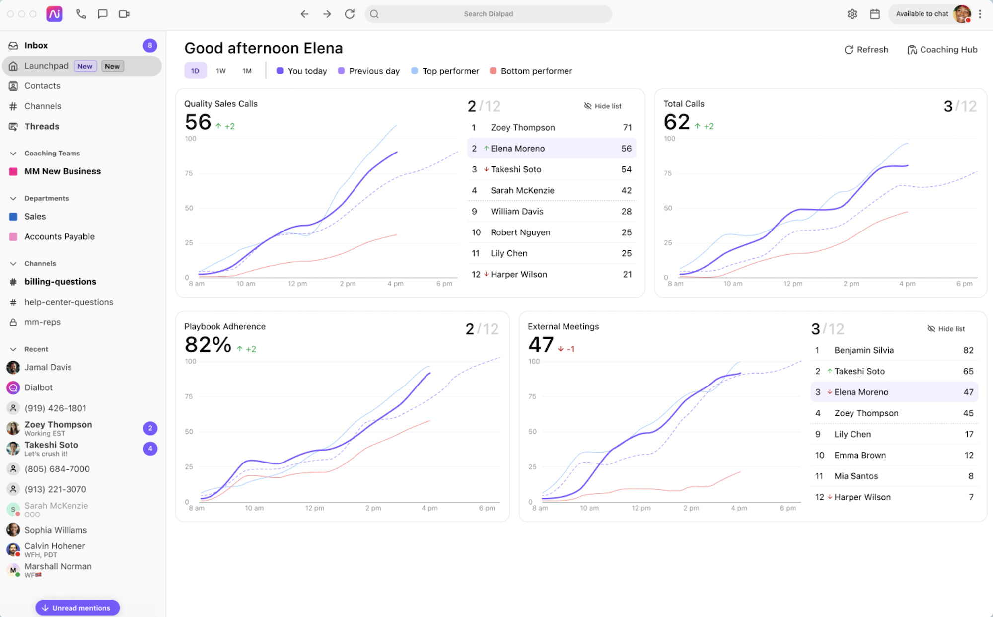 dialpad ai analytics