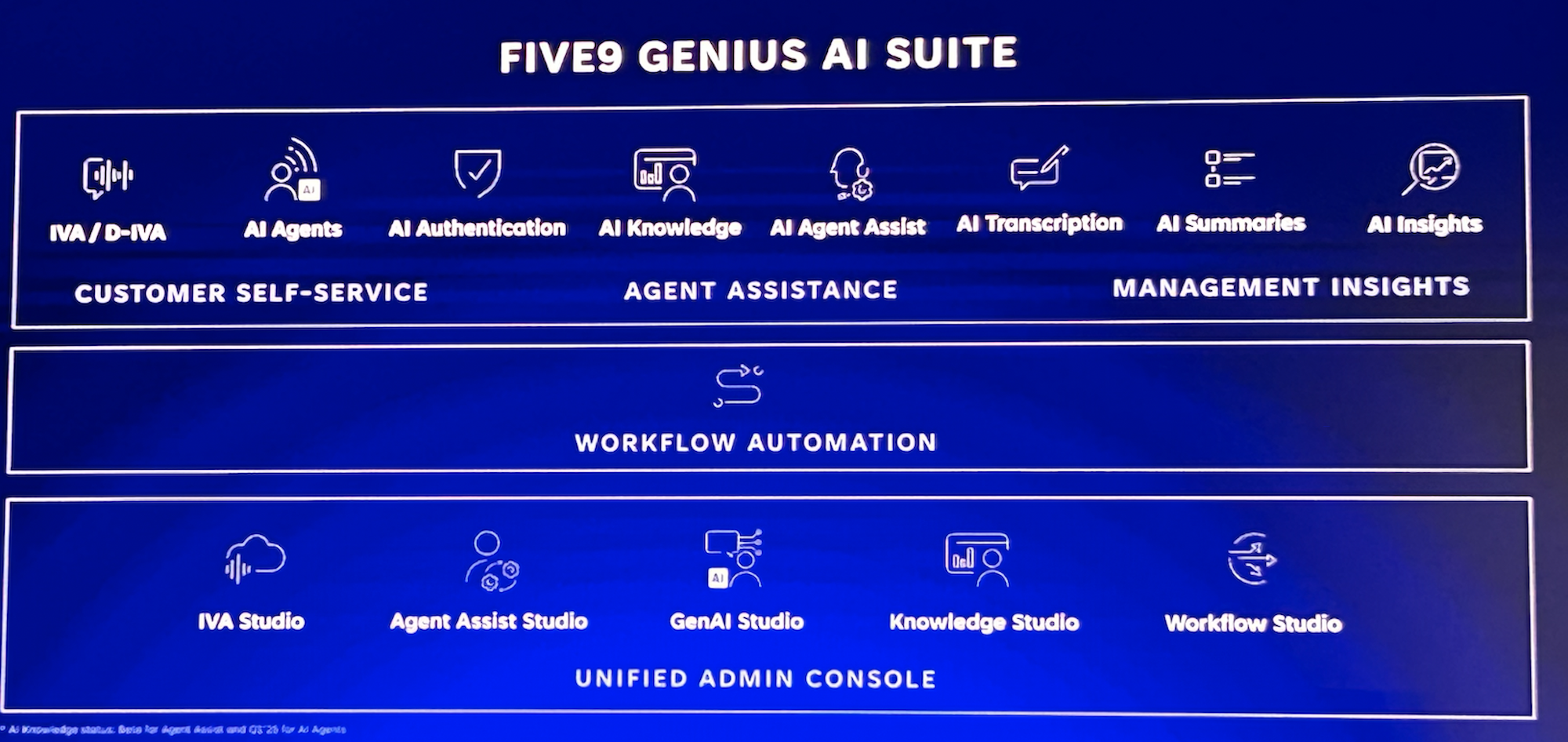 five9 genius ai suite