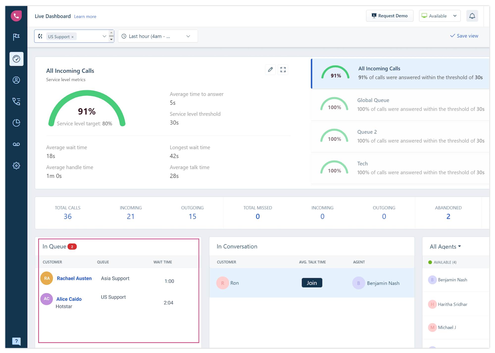 freshcaller live analytics