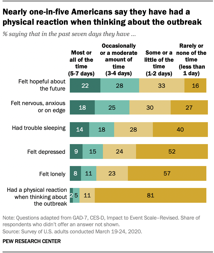 Pew Research Center