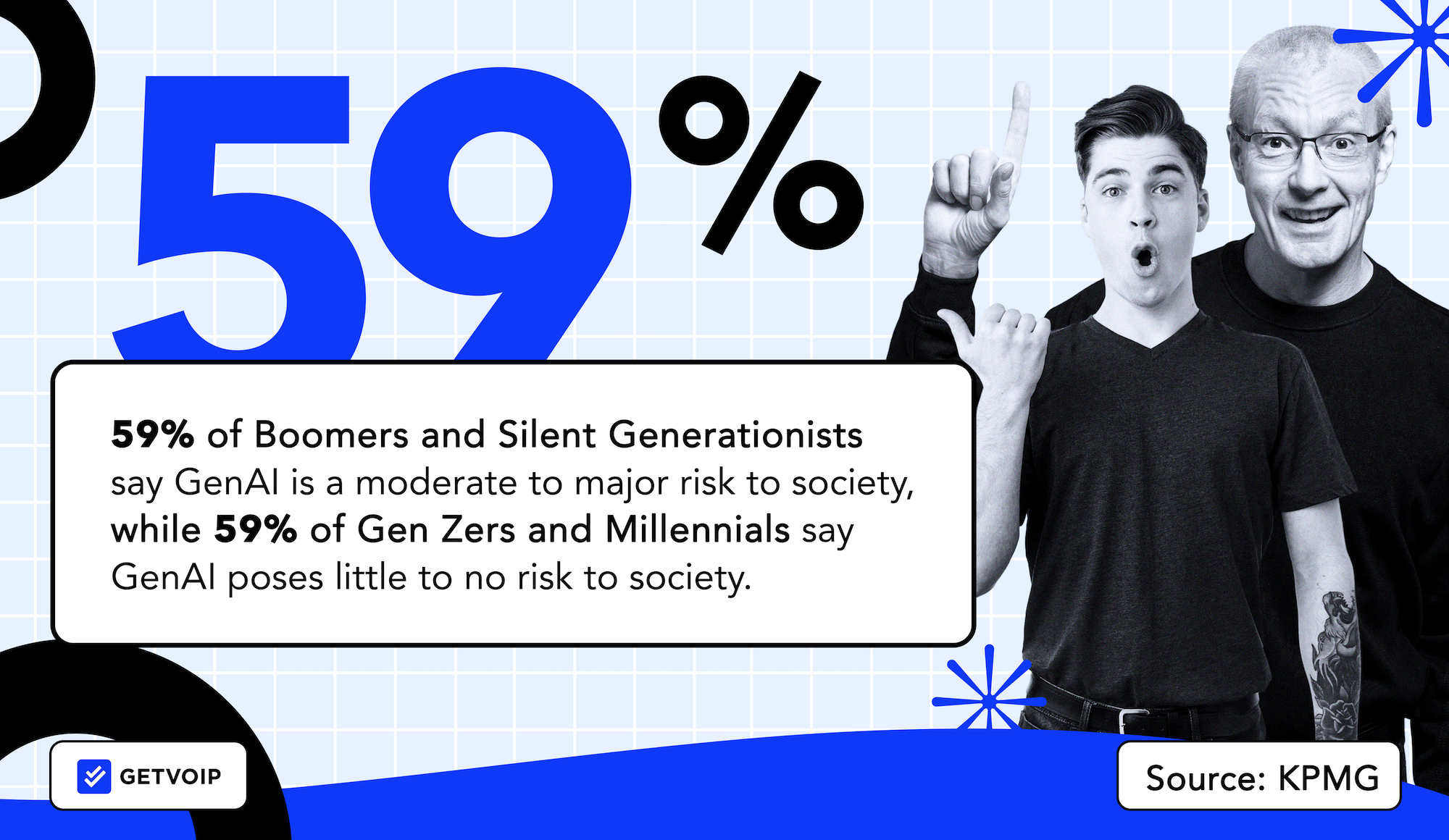 generational differences in ai perception