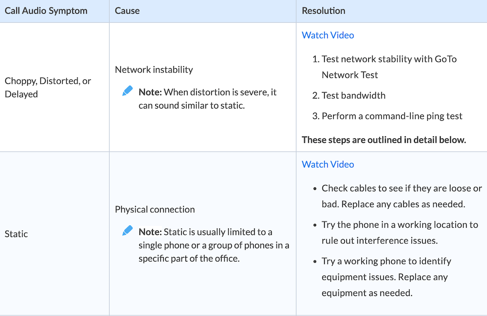 goto knowledge base