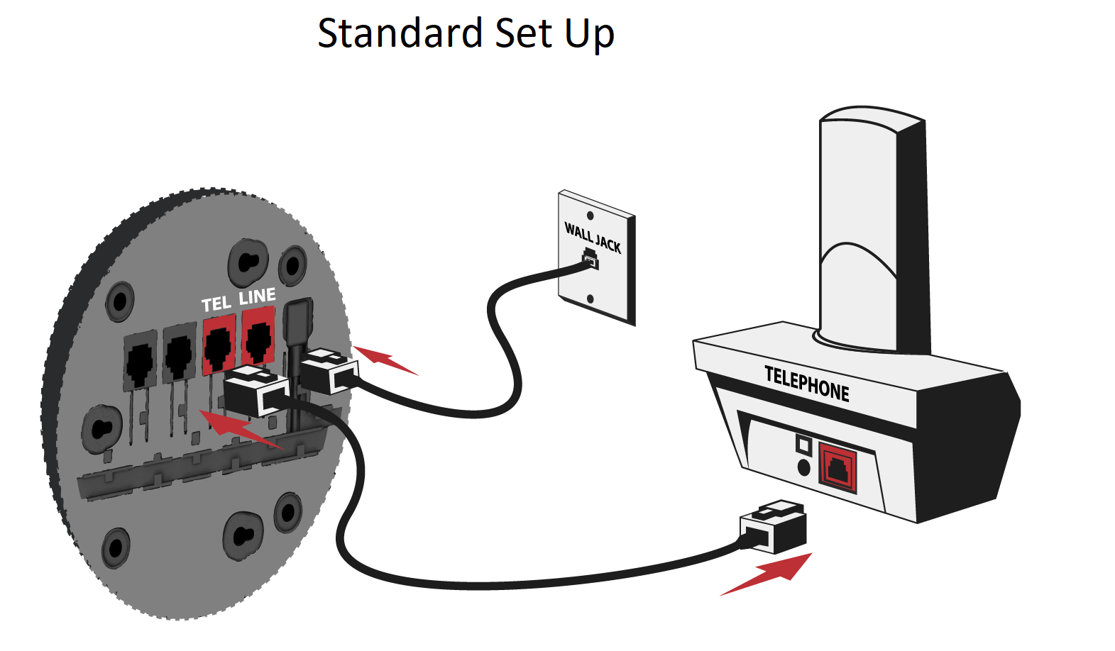VoIP dial tone