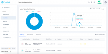Justcall Analytics