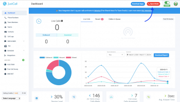 Justcall Dashboard