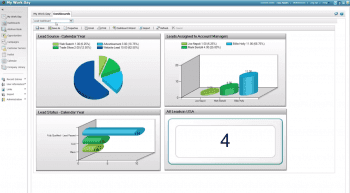 Dashboards