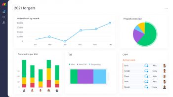 Monday Analytics