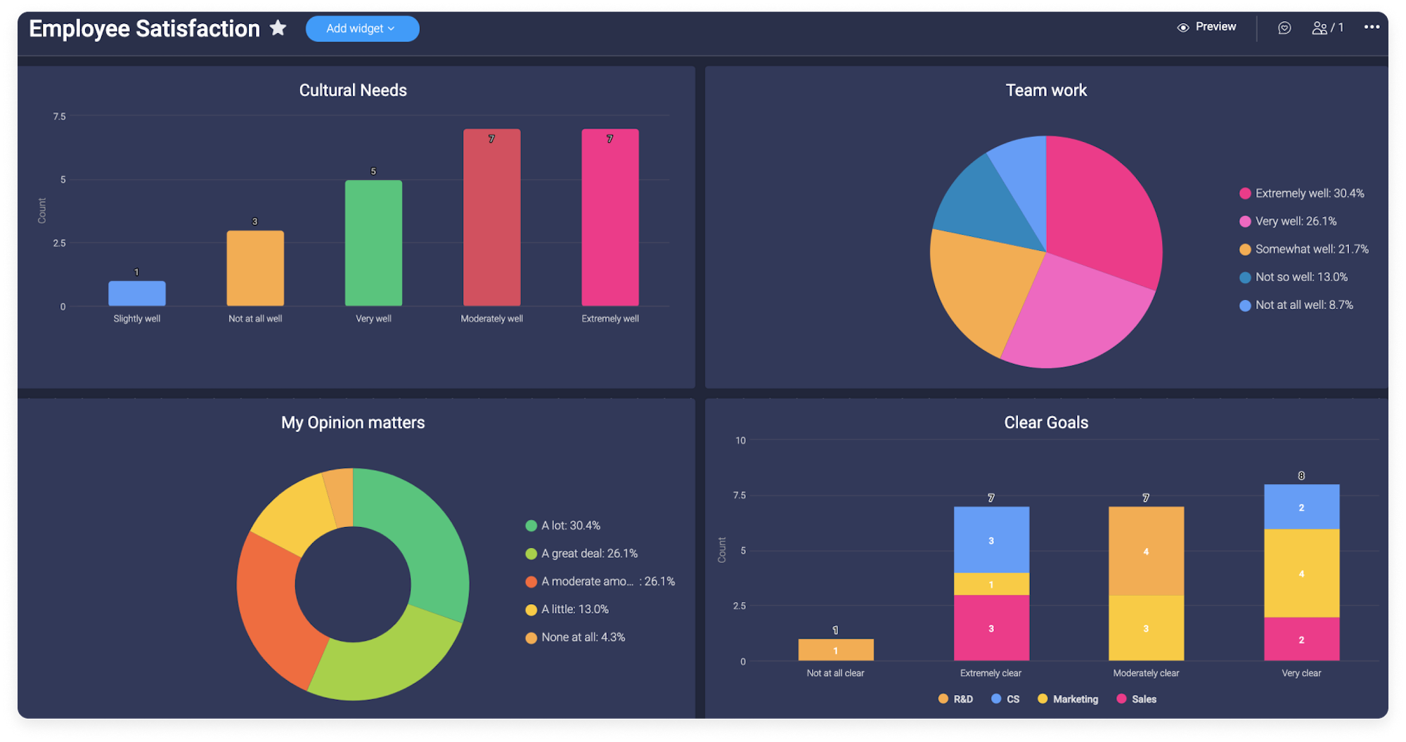 monday analytics