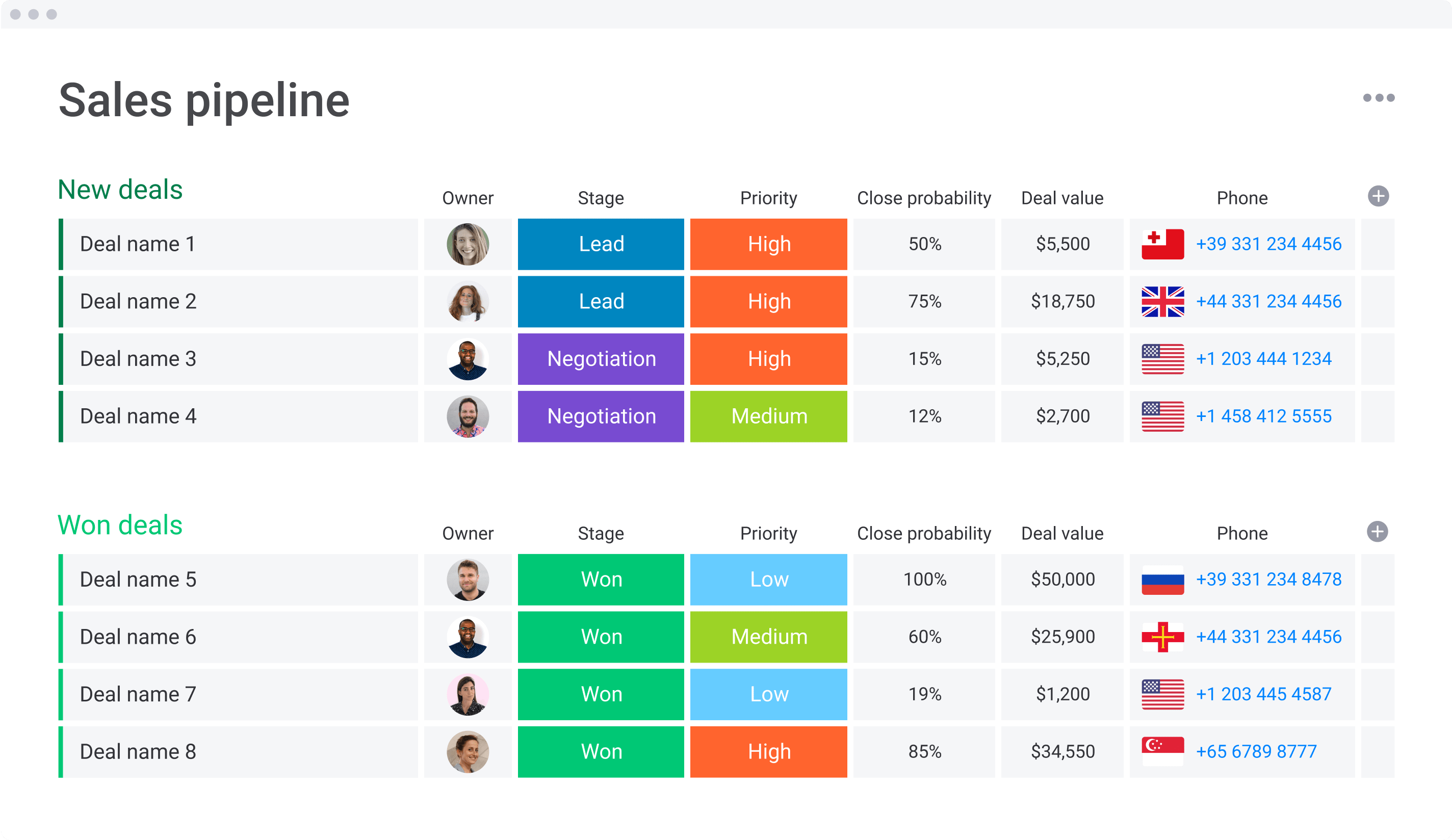 monday.com sales pipeline template