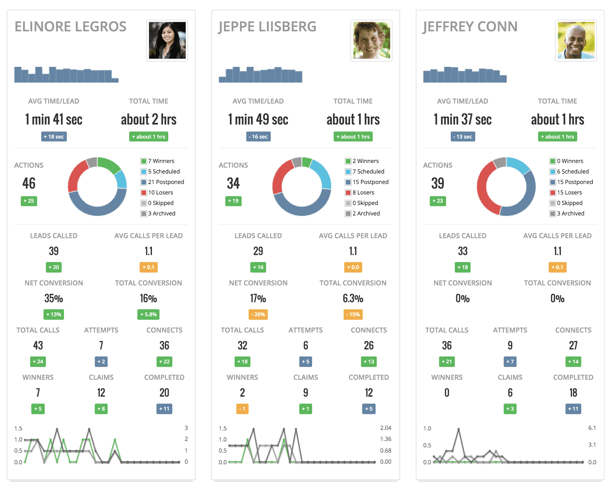 myphoner agent report