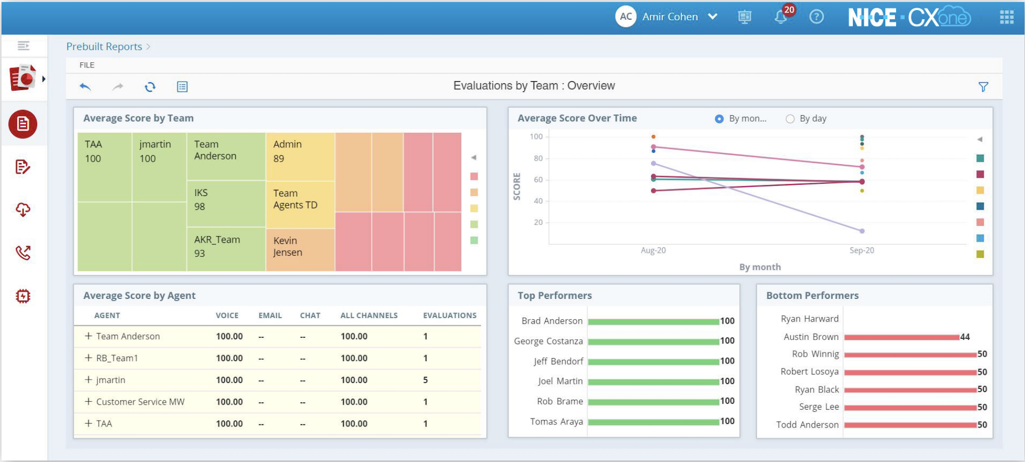 nice cxone call coaching scoring