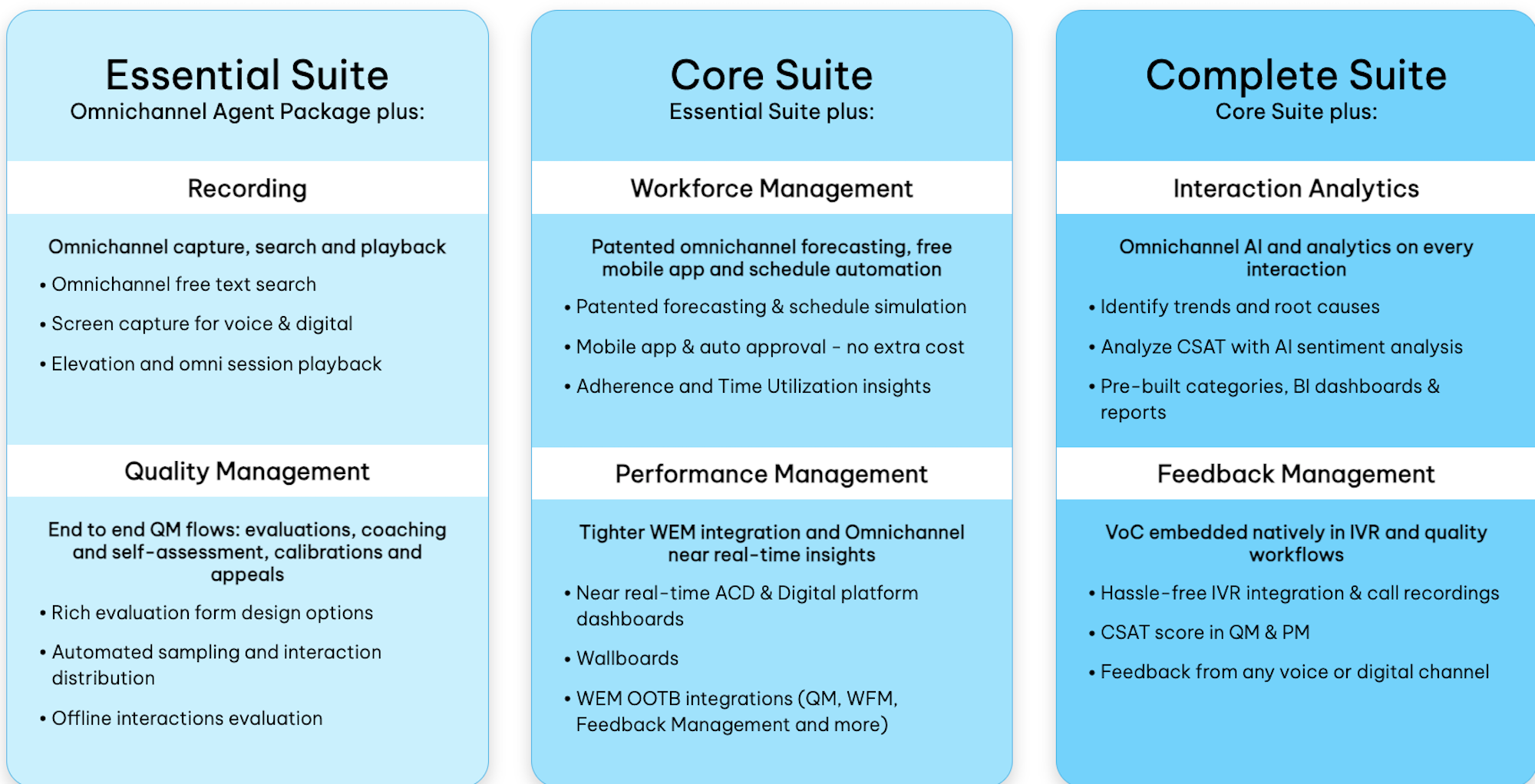 nicecxone wfm pricing