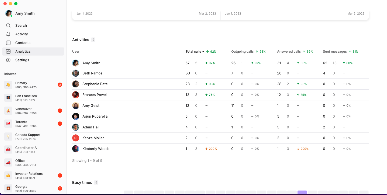 openphone analytics 3