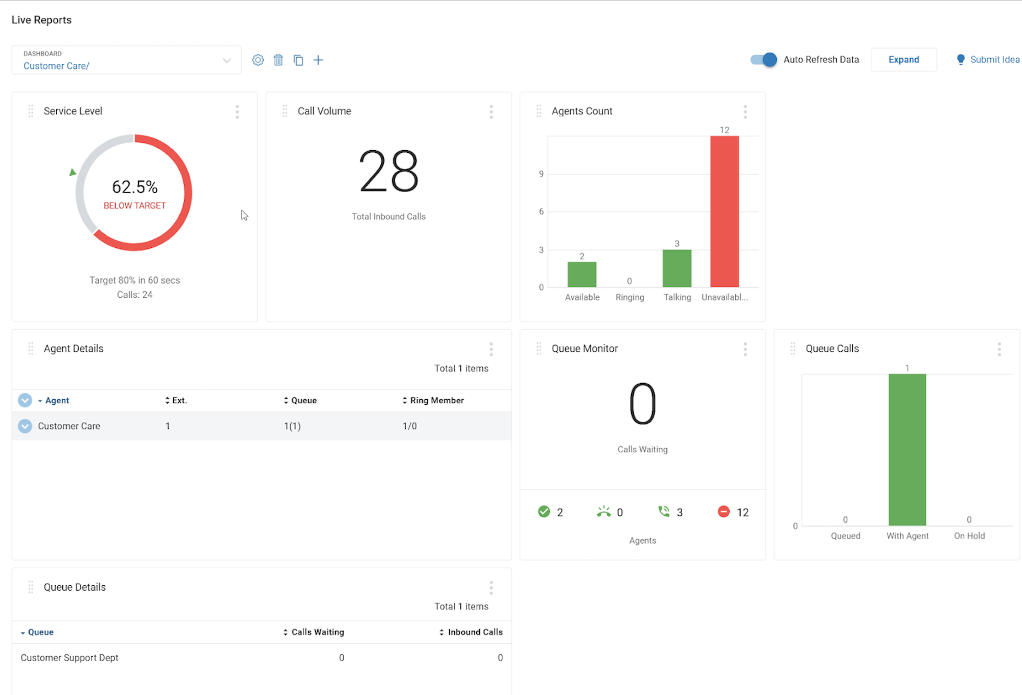 ringcentral analytics