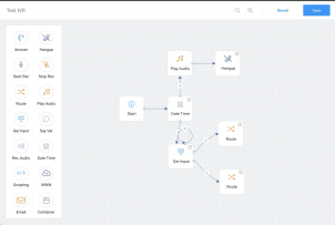 What is a Call Flow and Why is it Important in Call Centers?