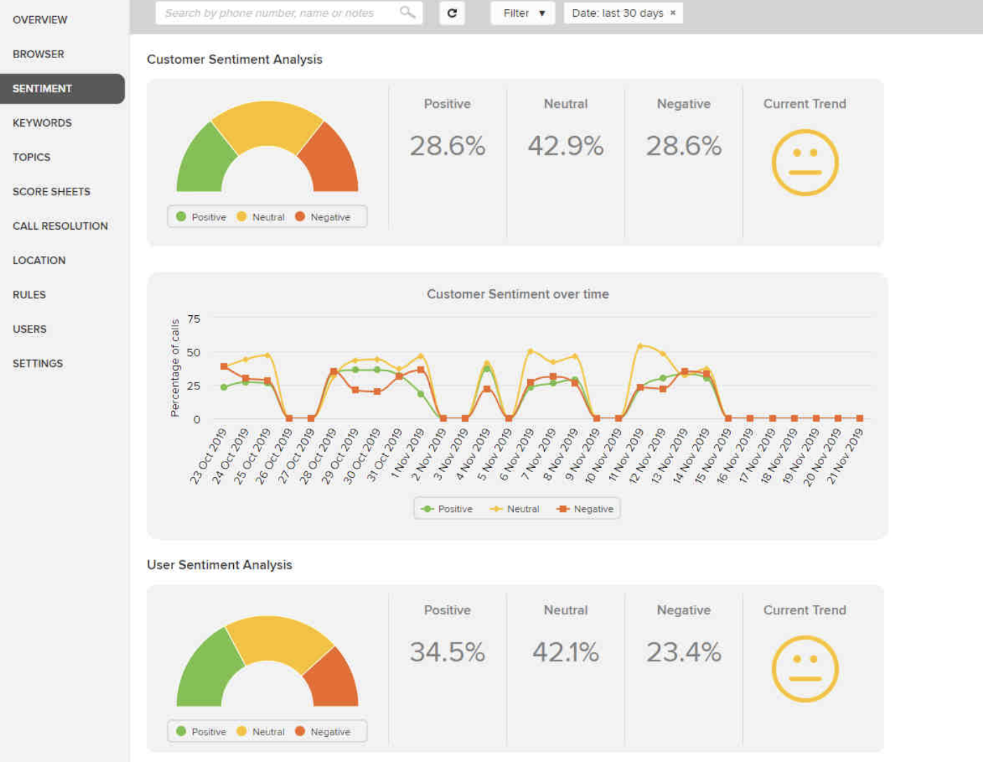 sentiment analysis