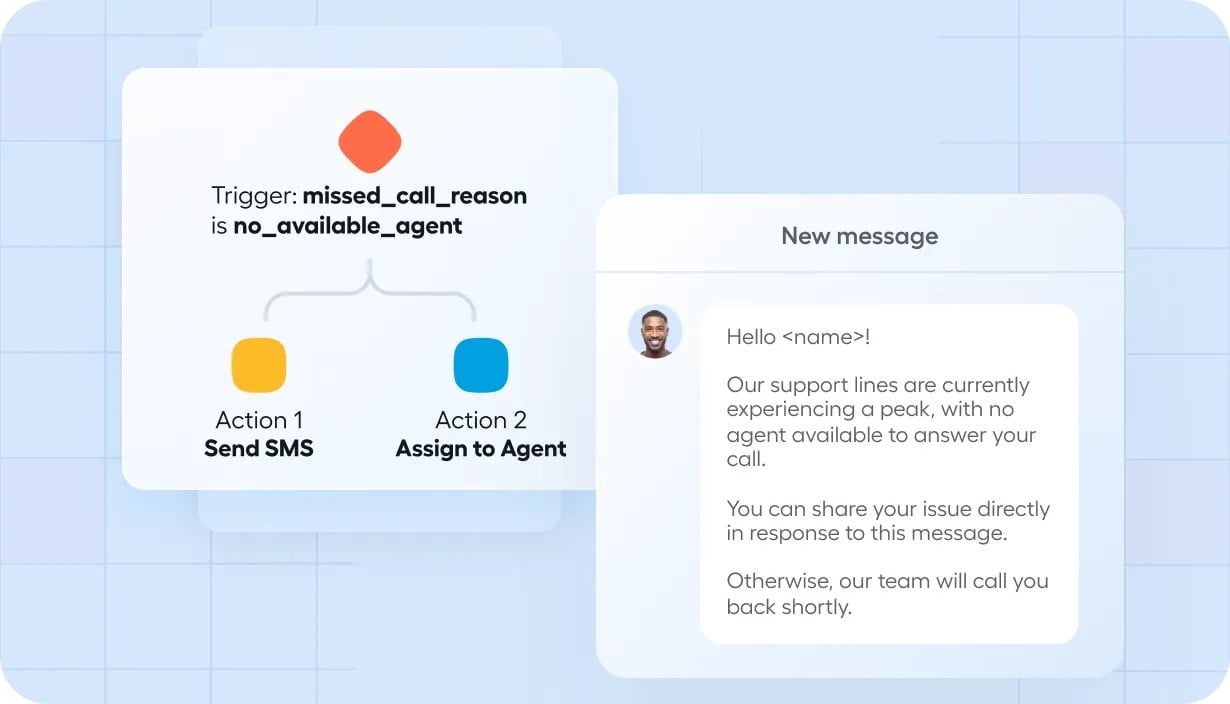 SMS Aircall