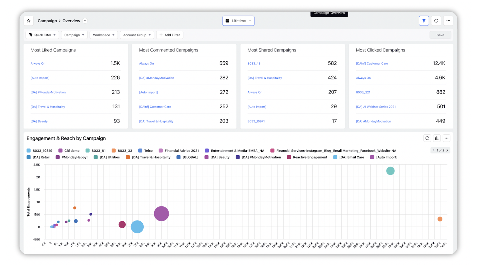 sprinklr marketing analytics