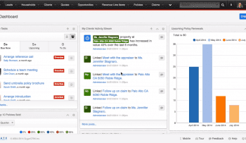 Real-time Dashboard