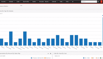 Performance Metrics
