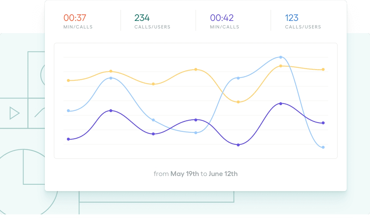 track your call metrics in aircall